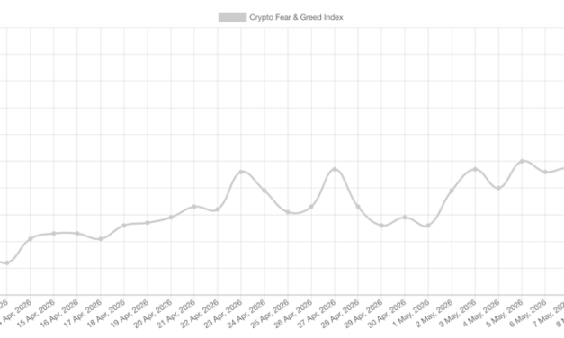 Santiment flags risk as crypto bullish talk spikes while BTC holds $80K