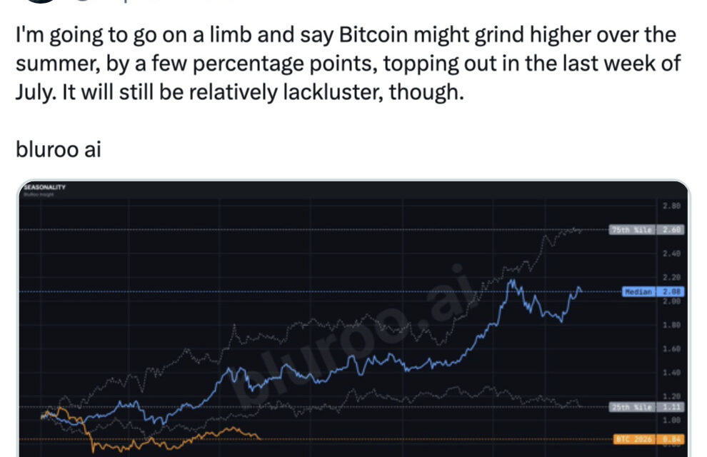 Bitcoin is at ‘pivotal level’ as $65K downside risk looms: Analyst