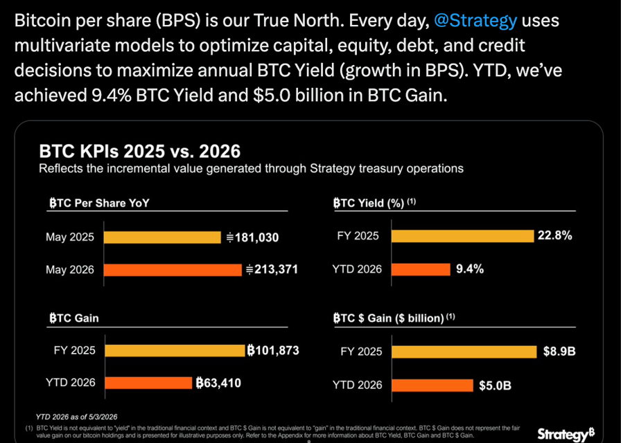 Strategy CEO Phong Le says company will sell BTC only in specific cases