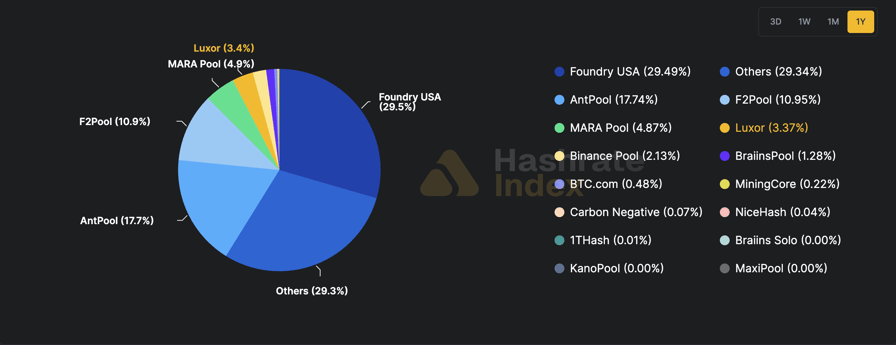 7 major Bitcoin mining pools join Stratum V2, working group