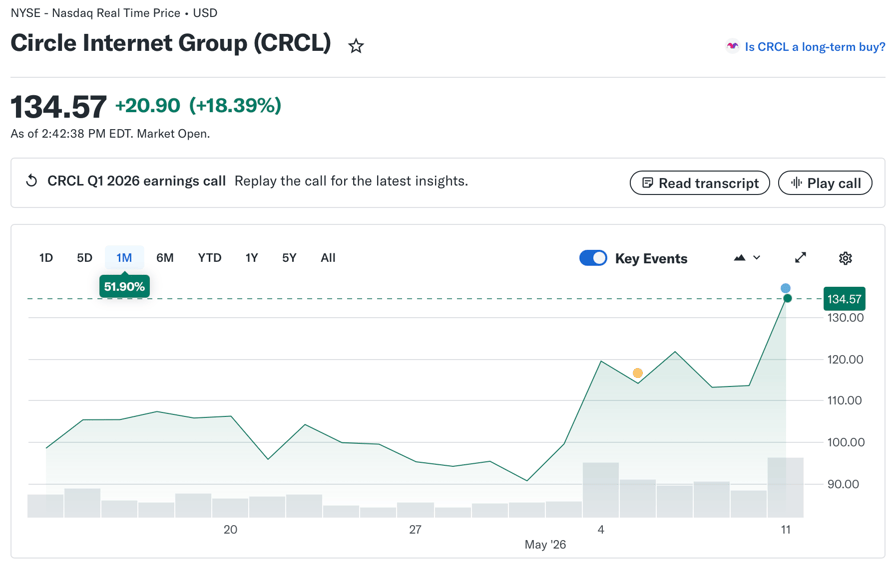 Circle makes USDC push into AI agent payment tools