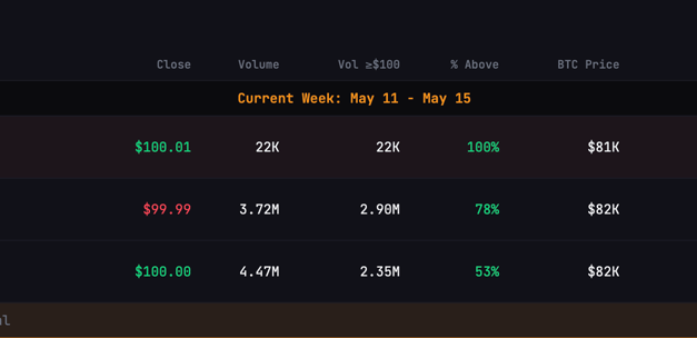 Bitcoin to $100K in Q2? Strategy’s STRC unlocks potential to buy 3K BTC in two days
