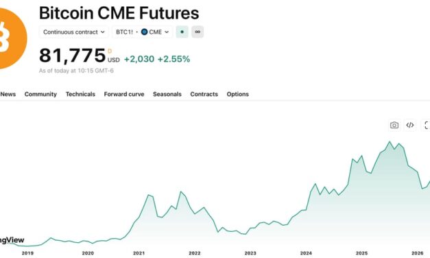 CME and Nasdaq to launch crypto index futures featuring BTC, ETH, SOL and XRP