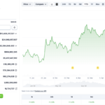 Bitwise launches US-listed Hyperliquid fund with staking rewards