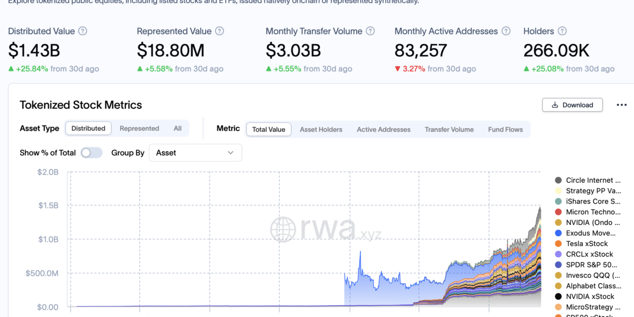 Bitget Wallet integrates Kraken-backed xStocks tokenized equities