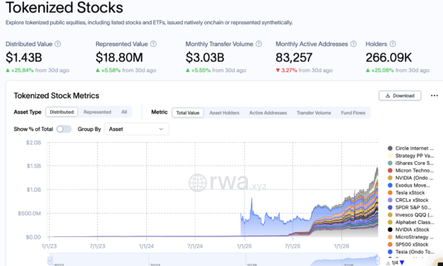 Bitget Wallet integrates Kraken-backed xStocks tokenized equities