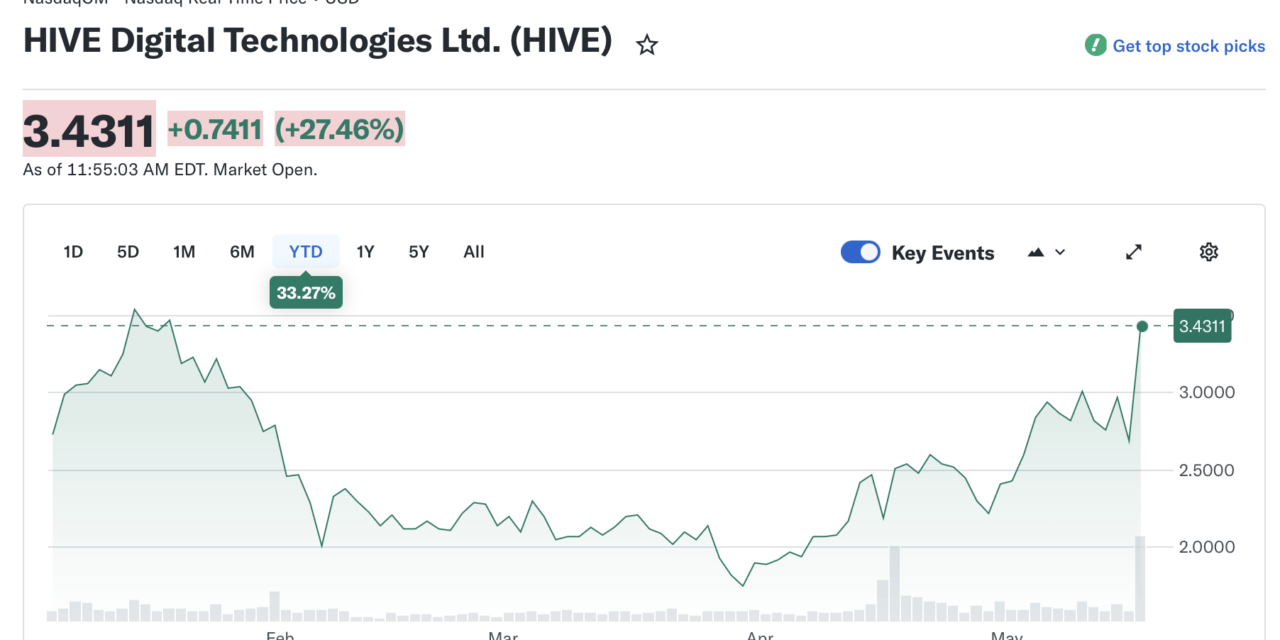 HIVE Digital Technologies plans 320 MW AI infrastructure project in Canada