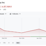 Blockchain.com confidentially submits IPO filing with SEC