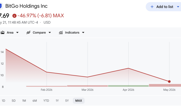 Blockchain.com confidentially submits IPO filing with SEC