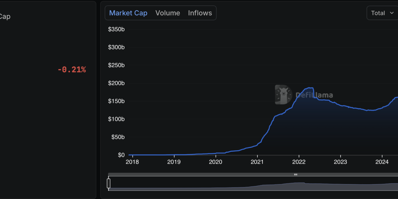UAE-linked ADI Chain gains Ledger support amid stablecoin growth