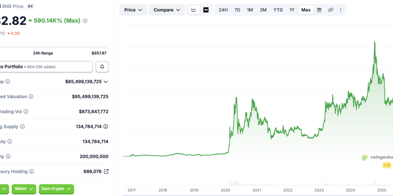 BNB joins US spot ETF market through VanEck’s VBNB launch