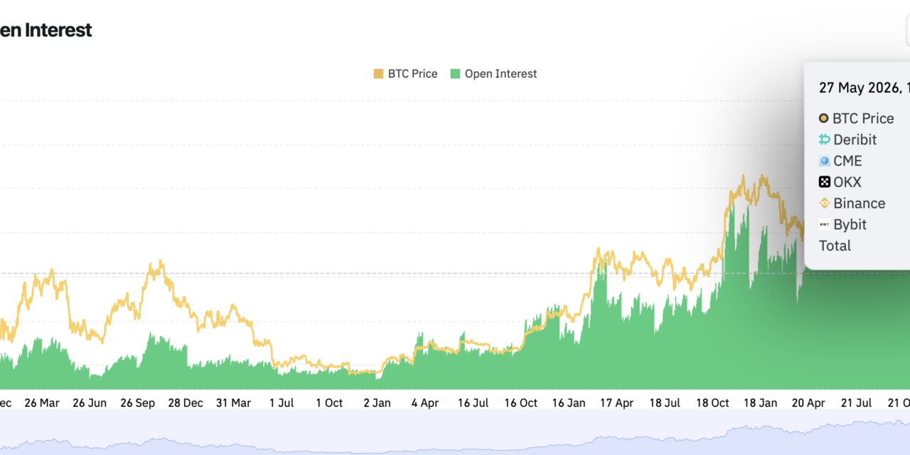 Coinbase brings global crypto derivatives markets to US institutional clients