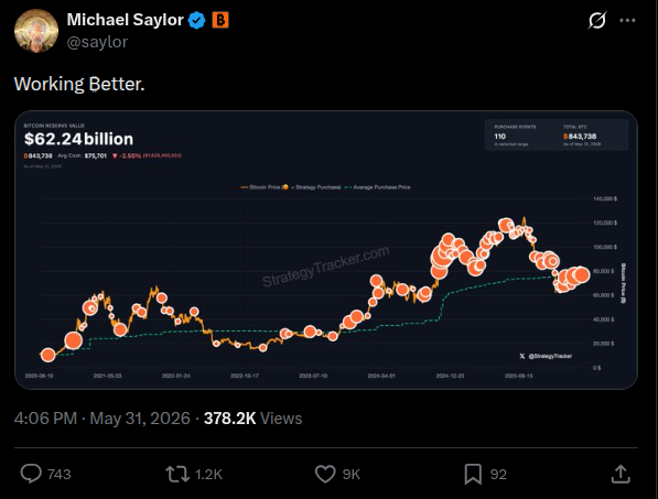 Strategy's Michael Saylor teases BTC buy with 'working better' tweet