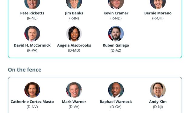 Who supports CLARITY on the US Senate Banking Committee?