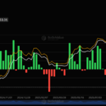 Bitcoin ETFs pull in $532M as BTC reclaims $80K amid ‘post-ceasefire recovery’