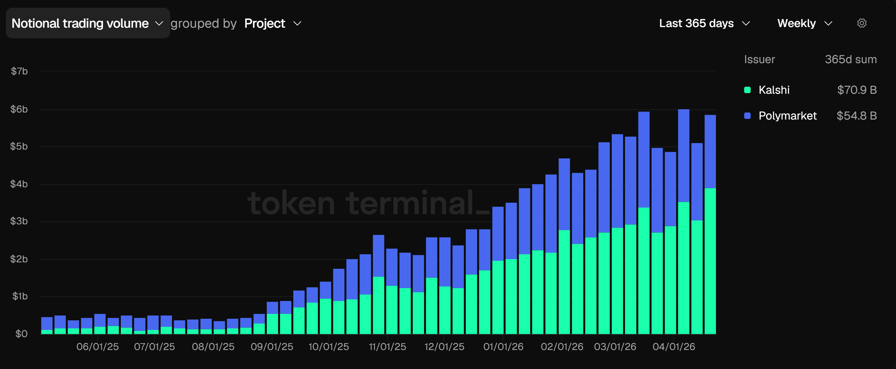 A16z sides with CFTC against states seeking to ban prediction markets
