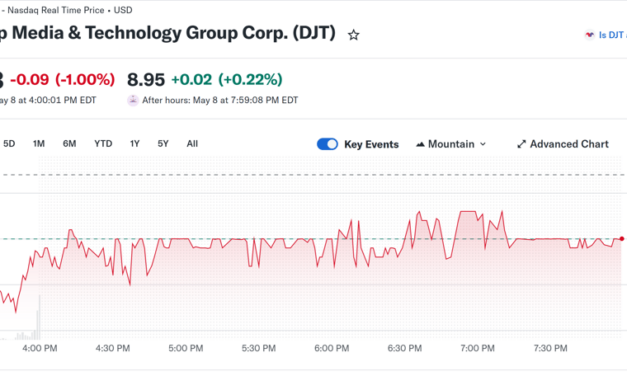 Trump Media posts $406M quarterly loss as crypto bets turn sour