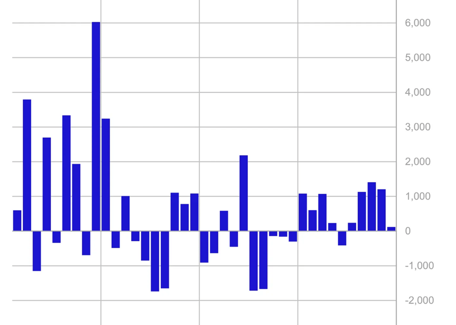 Crypto products post 5th straight week of inflows despite mid-week selloff