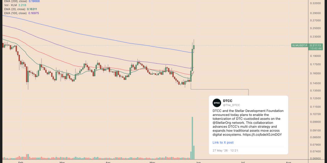 Why is Stellar's XLM up by over 50% this week?