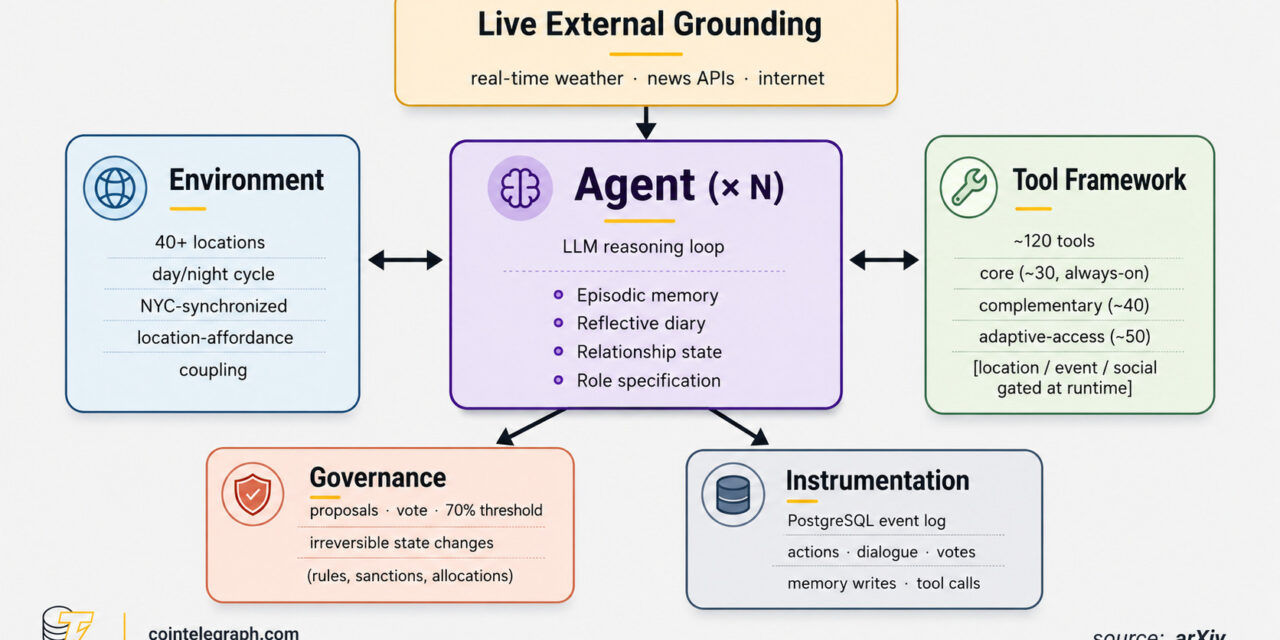 Why a ‘safe’ AI can turn dangerous in the wrong organization