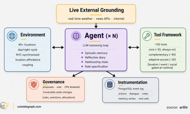 Why a ‘safe’ AI can turn dangerous in the wrong organization