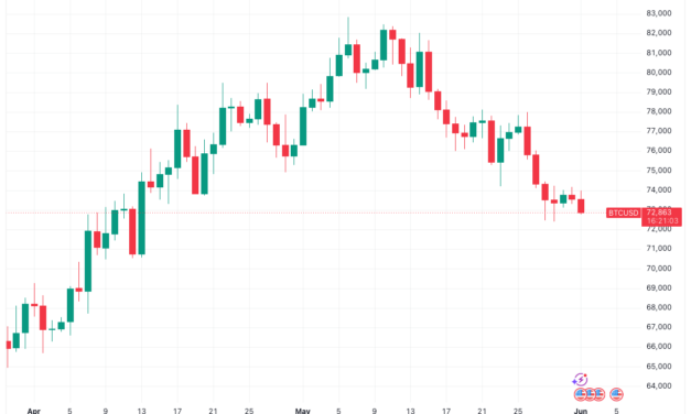 Trump says Iran will 'work out well:' Five things to know in Bitcoin this week