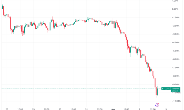 Bitcoin gets new $50K target after BTC price crashes 6% in a day