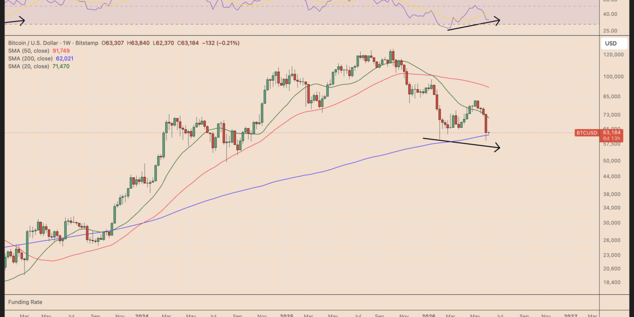 Bitcoin price eyes $90K as FTX-era BTC bullish divergence flashes again