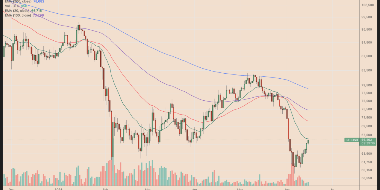 These Bitcoin charts show how BTC price could hit $100K before October