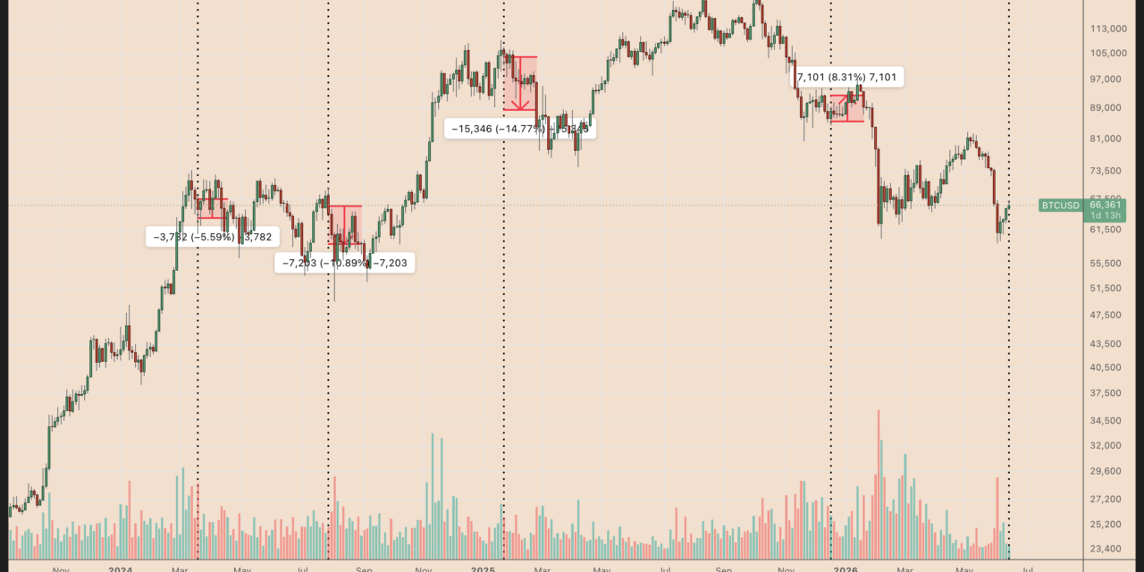 Bitcoin sell-off toward $60K may resume as Japan hikes interest rates