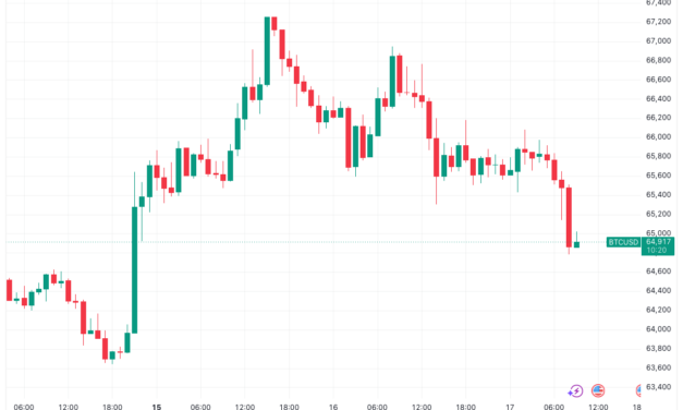 Bitcoin trader warns of 'bearish reaction' to FOMC with $64K now essential