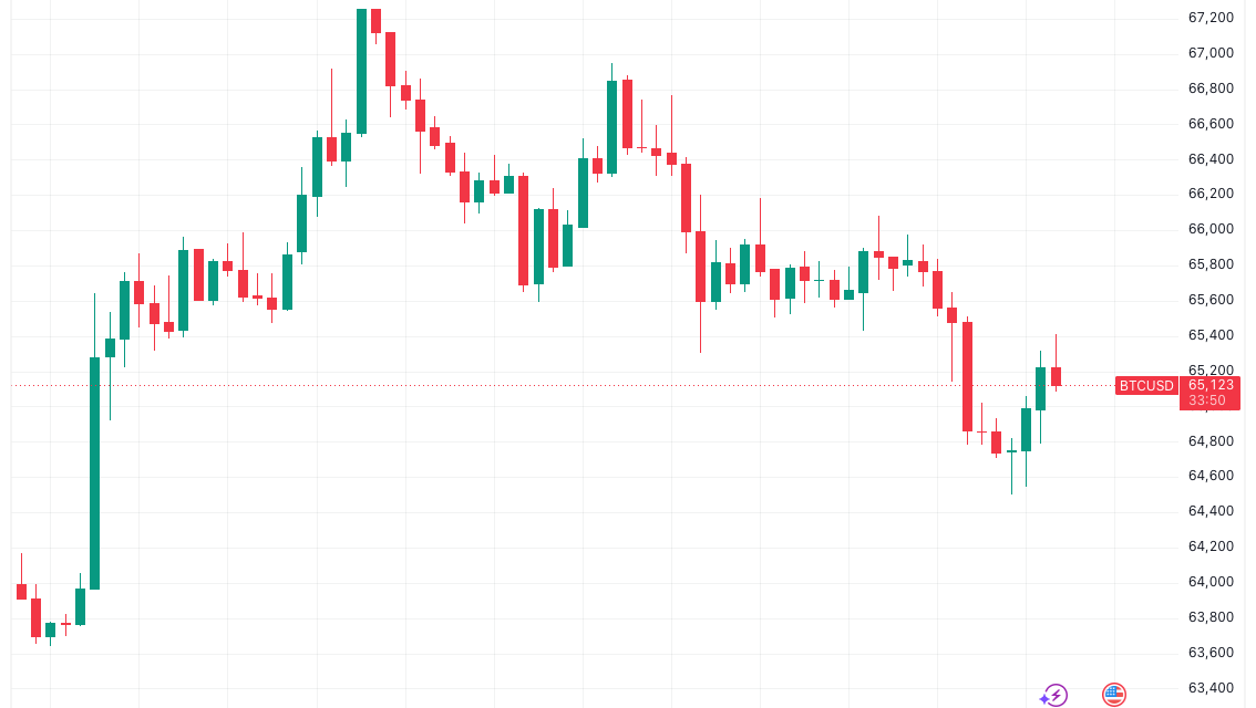 Bitcoin price sets $64.5K week-to-date low as Strategy selling worries return