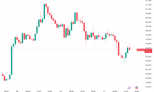 Bitcoin price sets $64.5K week-to-date low as Strategy selling worries return