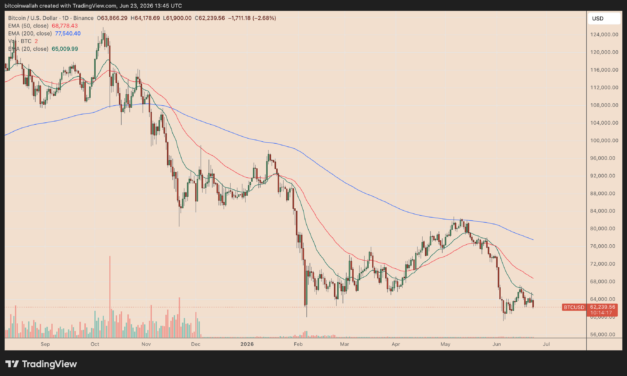 Bitcoin slump worsens amid SpaceX rout: Can BTC price hold $60K any longer?