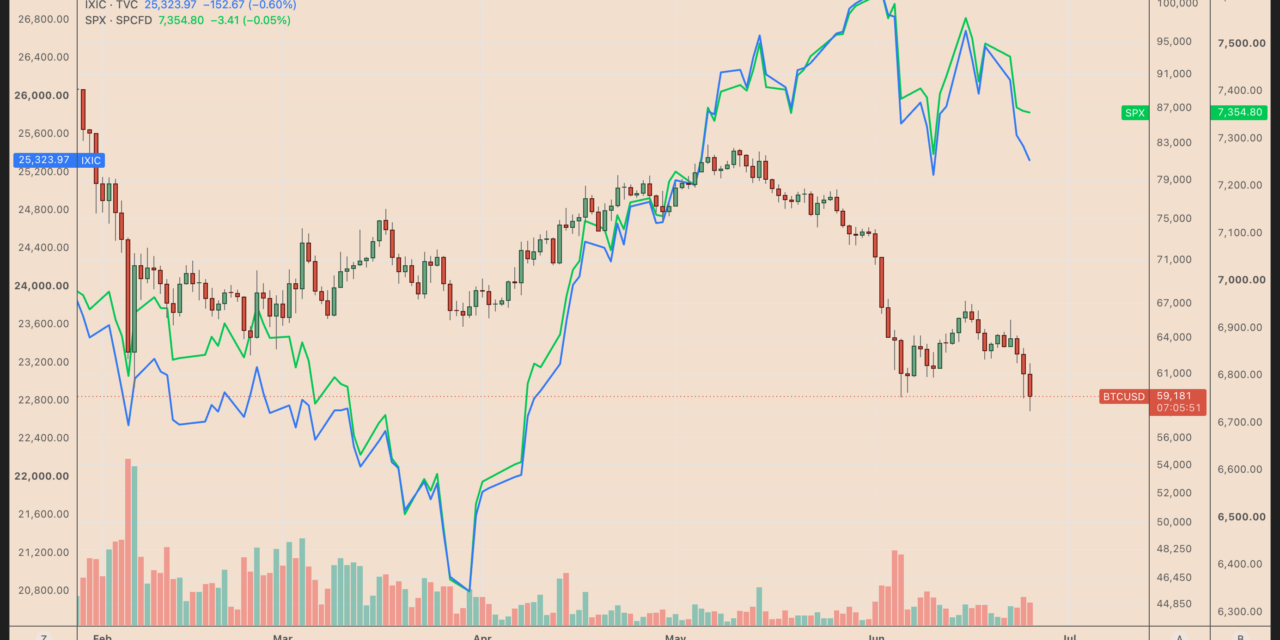 Bitcoin drop to $58K brings out bears: Is BTC’s next stop below $50K?