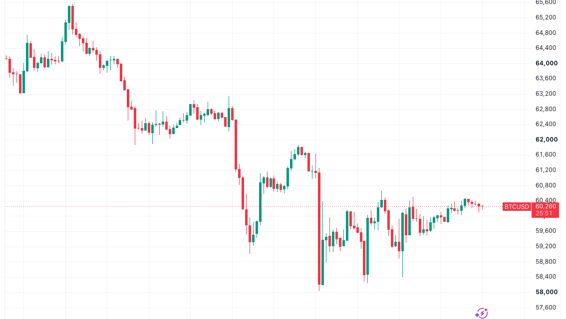 Bullish Bitcoin RSI divergence has analysts calling for 2022-style bear market bottom