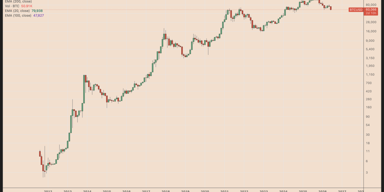 Will Bitcoin price recover in July?