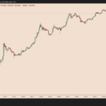 Will Bitcoin price recover in July?