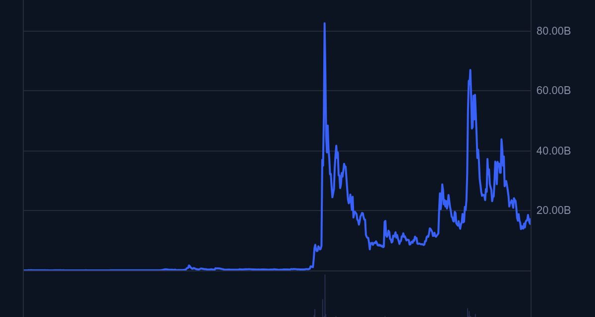 Dogecoin gains Paxos support in push for broader institutional adoption