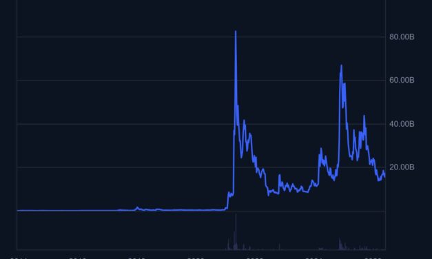 Dogecoin gains Paxos support in push for broader institutional adoption