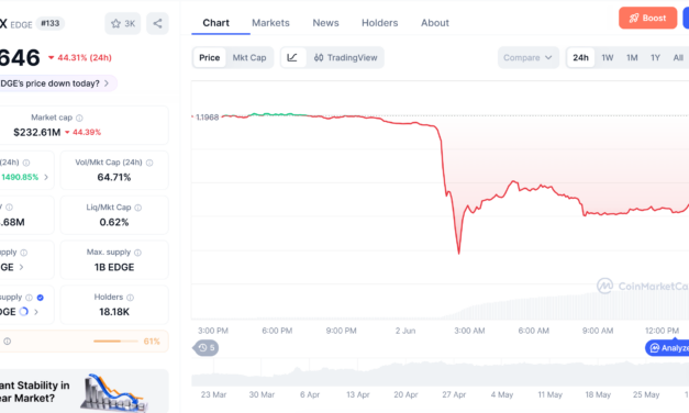 EdgeX blames ‘external party’ for token crash as ZachXBT alleges insider manipulation