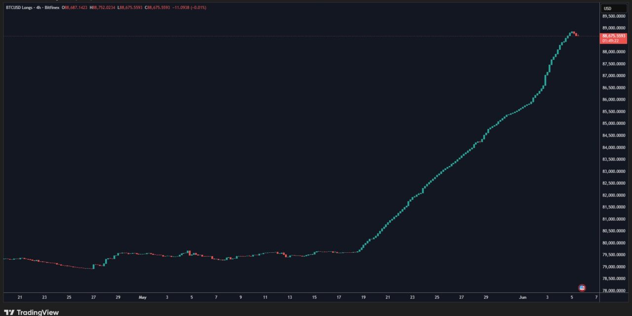 Bitcoin needs one more thing to happen to spark BTC price 'rally:' Analysis