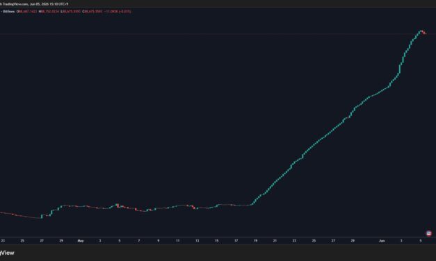 Bitcoin needs one more thing to happen to spark BTC price 'rally:' Analysis
