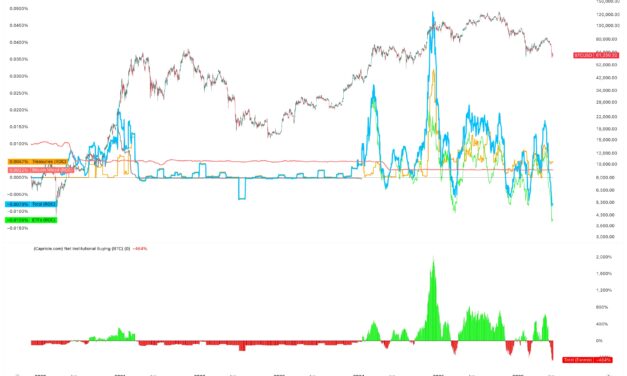 Bitcoin price may slide toward $30K as institutions dump 450% of daily BTC supply