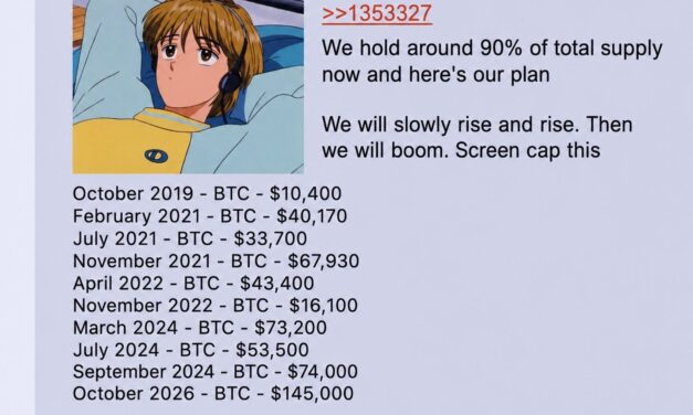 Bitcoin to $145K by October? Why this 'crazy accurate' 4chan prediction is sketchy