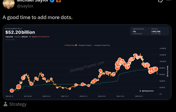 Strategy’s Saylor signals BTC buy as preferred dividend pay date vote looms