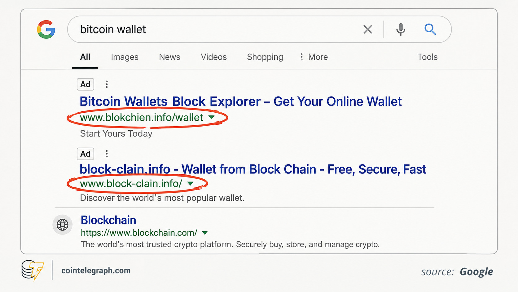 Misspelled wallet domains
