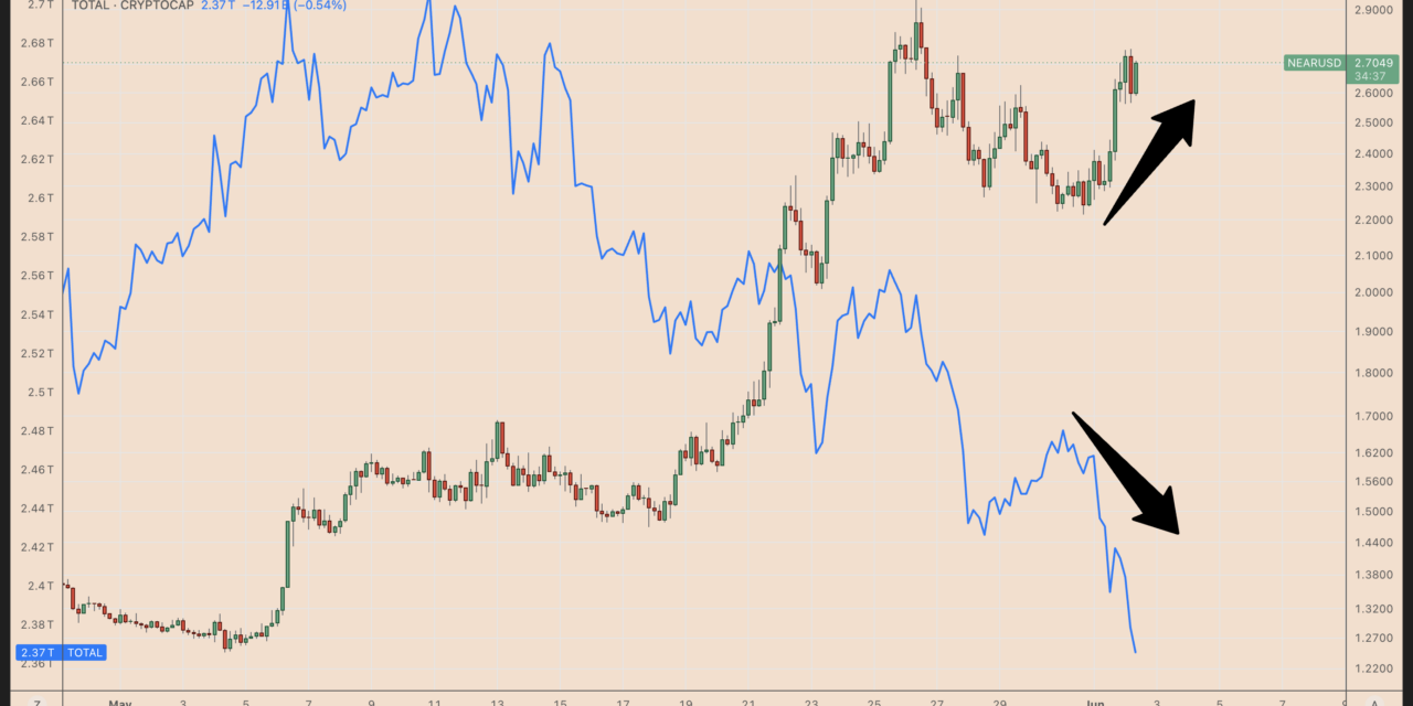 How high can NEAR price go in June?