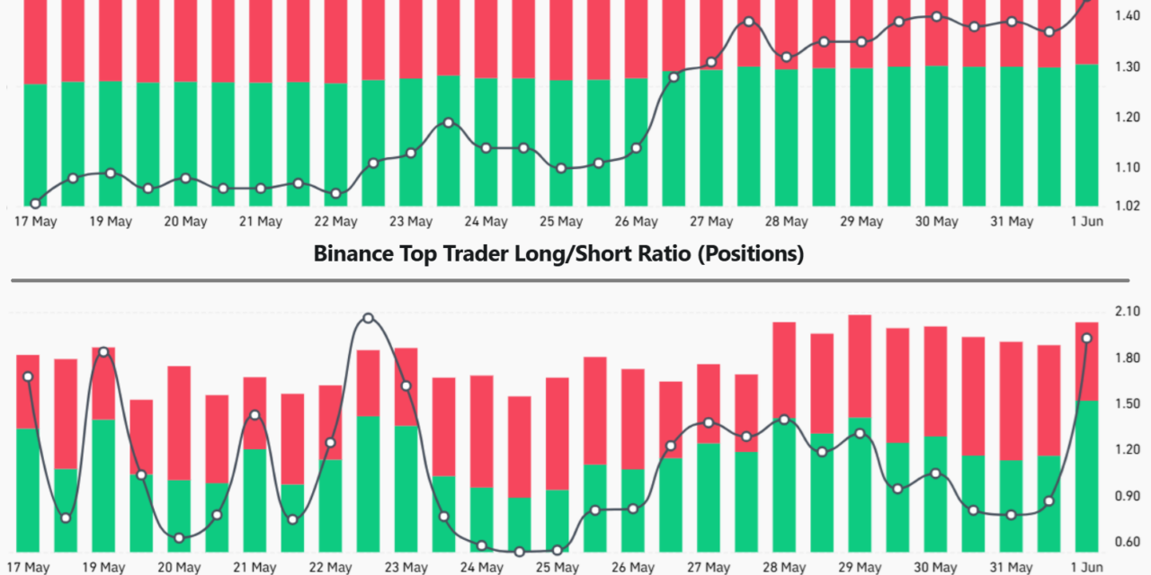 Bitcoin bulls eye fresh positions after BTC price drops under $71K