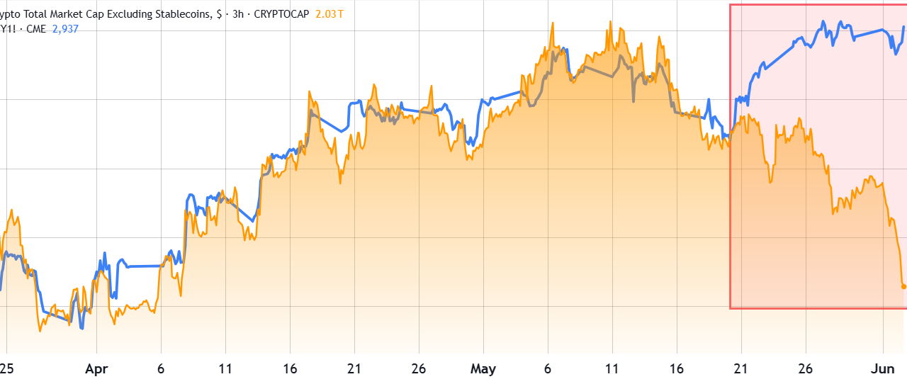 Crypto correction vaporized $176B in investor funds: Are bears back in control?
